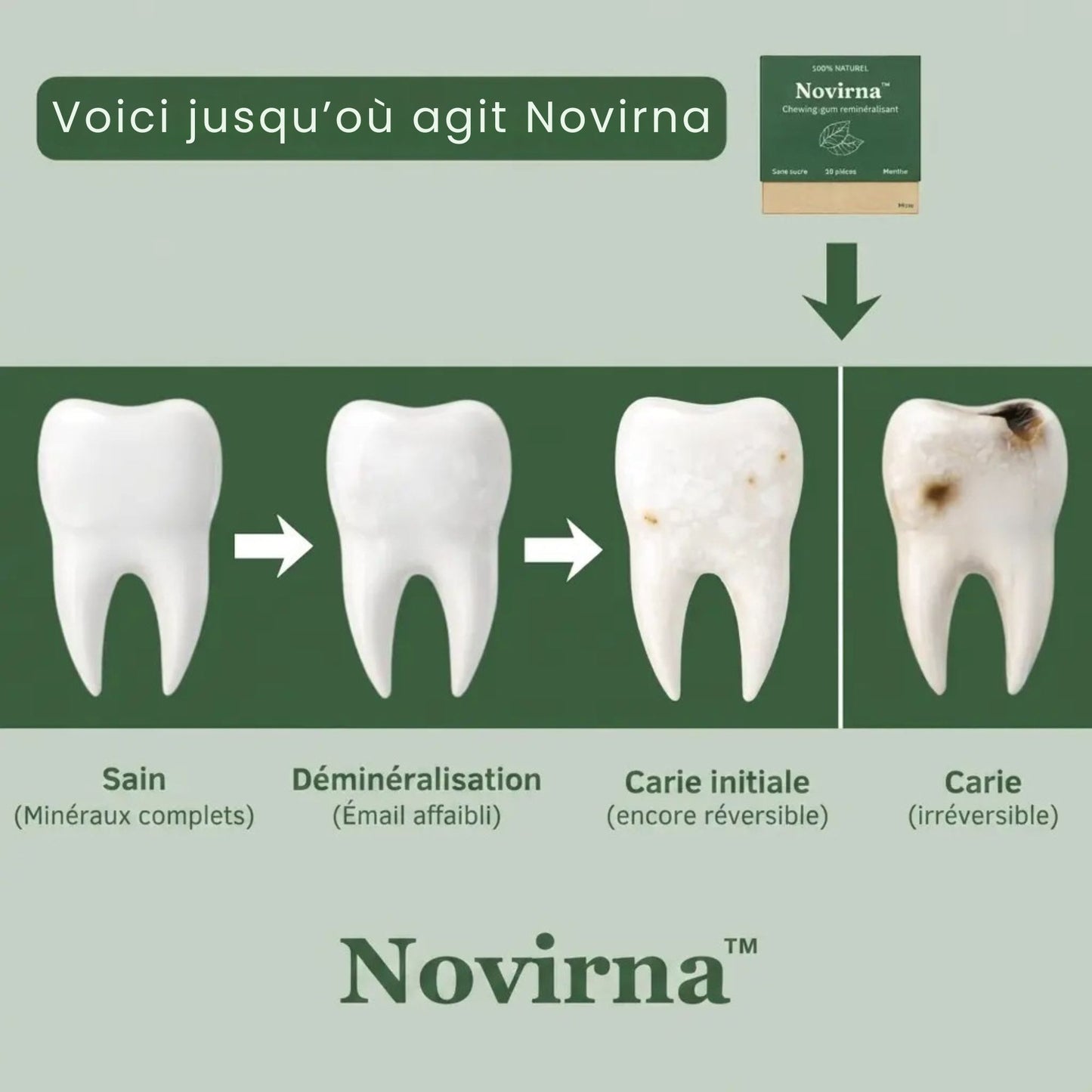 Novirna™ - Chewing-gum reminéralisant